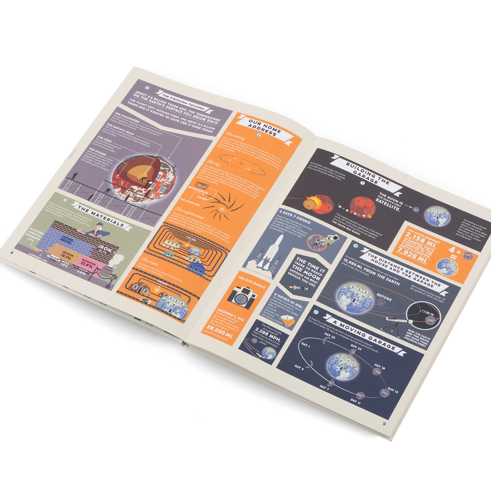 
                  
                    Little Gestalten Precious Planet -  Emmanuelle Figueras, Sarah Tavernier, Aleexandre Verhille
                  
                